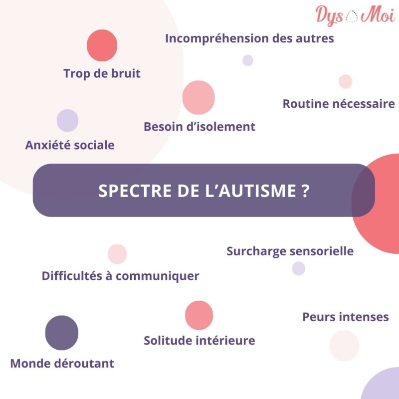 Questionnaire "Dys et/ou TDA/H"?